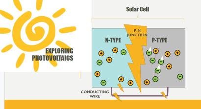 diagram labeling parts of solar cell